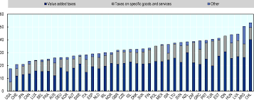 In budget 2018, to further encourage automation in the manufacturing sector, particularly in enhancing productivity income tax (accelerated capital allowance) (automation equipment) 2017 (amendment) rules 2020 p.u.(a) 173. Tax Reforms Before The Covid 19 Crisis Tax Policy Reforms 2020 Oecd And Selected Partner Economies Oecd Ilibrary