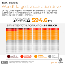 Coronavirus vaccine india live updates: Did India Get Its Covid Vaccine Strategy Wrong Coronavirus Pandemic News Al Jazeera