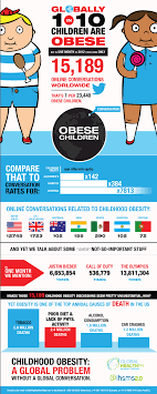 Global Infographic On Childhood Obesity Obesity Facts Childhood Obesity Obesity Infographics