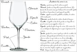 Epingle Par Eric Sur Le Vin Les Bases Wine Basics Verre De Vin Vin Verre