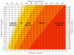 calculate bmi healthy weight grampian