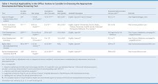 Screening For Developmental Delay American Family Physician