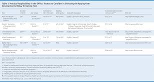 screening for developmental delay american family physician