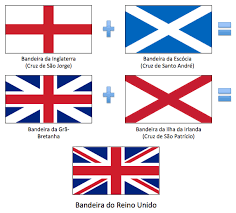 A principios del siglo xviii, escocia firmó el acta de unión con inglaterra. Diferencas Entre Inglaterra Gra Bretanha Reino Unido Viajonarios
