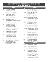 Kentucky Wildcats Football Depth Chart Updated For South