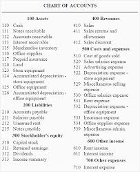 Chart Of Accounts Is Simply A List Of Account Names That A