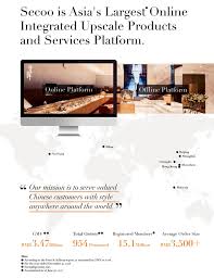 A straightforward step by step guide to the process of issuing shares in a company, including several free templates you can adapt and use. Sec Filing Secoo Holding Limited