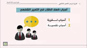 طرق تدريس اللغة العربية الوحدة 5 أسباب ضعف الطلاب في التعبير الشفهي Youtube