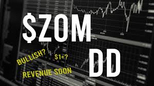 Zomedica pharmaceuticals naive prediction price forecast for the 17th of january 2021. Zom Stock Dd Technical Analysis Stock Overview Updated 9 Jan Youtube