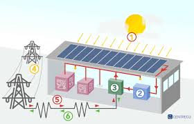 Related searches for solar power plant working diagram diagram of solar powersolar energy power plantsolar thermal electric power. Solar Panels For Business Uk Solar Pathway Centreco