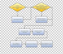 Business Process Payroll Process Flow Diagram Management Png