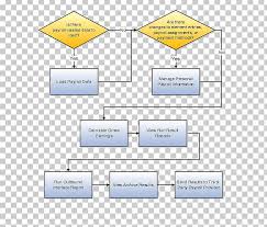 business process payroll process flow diagram management png