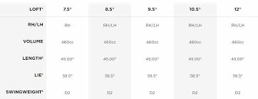 Titleist 915 D2 Adjustment Chart Best Picture Of Chart