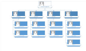 how to create organizational chart in microsoft visio lanteria