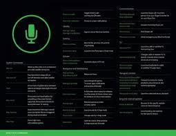 Download The Microsoft Xbox One Cheat Sheet For Kinect Voice Commands Xbox One Xbox Xbox One Controller