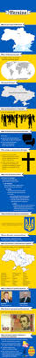 Pin By Anna Halaufia On Fast Facts Ukraine Travel To Ukraine Infographic