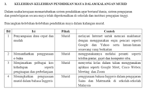 (b) menambah dokumentasi tentang kajian antonim dan sinonim (c) dijadikan panduan dalam pengajaran, khususnya untuk membetulkan cara penggunaan perkataan antonim dan sinonim dalam kalangan pelajar yang sering menggunakan perkataan berikut secara rambang. Bahasa Melayu Smk Taman Megah Ria Kelebihan Pendidikan Maya