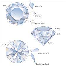 Phan Biệt Kim Cương Thật Giả