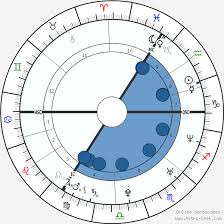 Felicitas woll ist im hessischen harbshausen aufgewachsen und hat zunächst eine krankenschwester ausgebildet. Birth Chart Of Felicitas Woll Astrology Horoscope