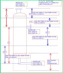 Stress Analysis Of Column Piping System Using Caesar Ii