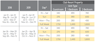 grand chateau points charts 2018 2019 selling timeshares