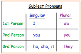 Subject Pronouns Diagram Quizlet