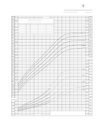 Who Growth Chart For Canada 2 To 19 Years Girls Edit