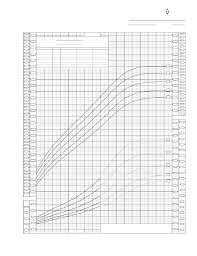 who growth chart for canada 2 to 19 years girls edit