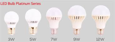 Home Lighting Small Led Light Bulbs 15w Led Lamp Wholesale Led Bulb China Led Bulb Led Bulb Light Made In China Com