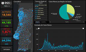 Total and new cases, deaths per day, mortality and recovery rates, current active cases, recoveries, trends and timeline. Covid 19 Portugal Update 14 September The Portugal News