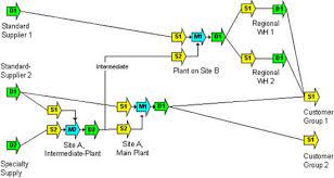 Check spelling or type a new query. Scm Scor Analyse Fachartikel Logistik Heute Das Deutsche Logistikmagazin