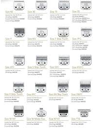 Dog Clipper Blade Sizes Chart Luxury Dog Clipper Sizes Chart