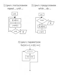 Aceşti algoritmi codifică soluţiile posibile ale unor probleme specifice. Tipuri De Algoritmi Tip Liniar De Algoritmi