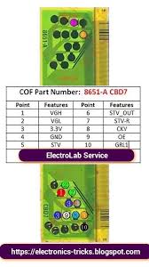 Pin Di Cof Data
