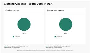 Clothing Optional Resorts Jobs (NOW ...