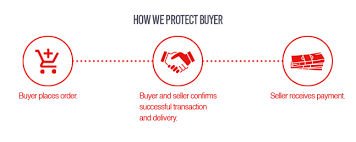 Welcome to buy / sell fortnite accounts at gm2p.com. Gamerprotect For Buyers G2g Support Center