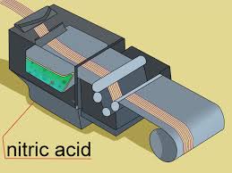 Diy project plans for woodworking, concrete work, and other diy projects. How To Make Carbon Fiber Wikihow