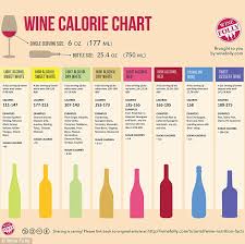 do you know how much sugar is in your wine daily mail online