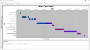 Jfreechart Gantt Chart