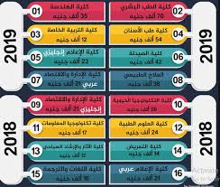 8 الشهادات التي تقبلها جامعة مصر 2021. ØªÙ†Ø³ÙŠÙ‚ ÙˆÙ…ØµØ§Ø±ÙŠÙ ÙˆØ´Ø±ÙˆØ· Ø§Ù„Ù‚Ø¨ÙˆÙ„ Ø¨Ø¬Ø§Ù…Ø¹Ø© Ù…ØµØ± Ù„Ù„Ø¹Ù„ÙˆÙ… ÙˆØ§Ù„ØªÙƒÙ†ÙˆÙ„ÙˆØ¬ÙŠØ§ 2019 2020