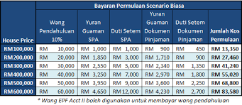Maybe you would like to learn more about one of these? Berapakah Yang Diperlukan Untuk Membeli Rumah Mampu Milik