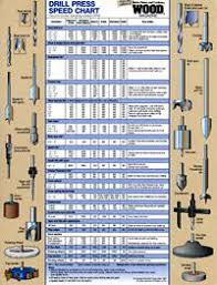 Drill Press Speed Chart