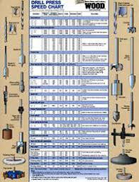 Drill Press Speed Chart