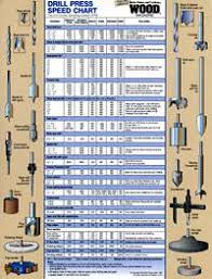 drill press speed chart