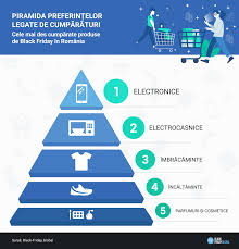 Promotii si reduceri de vinerea neagra. Cand Are Loc Black Friday 2019 Avem Data ExactÄ Capital