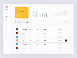 Data Visualization Gui Charts Graphs Diagrams Tables Free