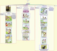 Pendahuluan pengembangan prakarsa kemandirian bangsa. Xmind Share Xmind Mind Mapping Software