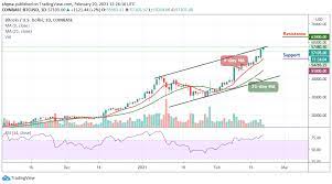 Back said ark's forecast that bitcoin would hit a $1 trillion market cap by 2025 was very conservative. Bitcoin Price Prediction Btc Usd Breaks Above 57 000 As Price Surpasses 1trillion Market Cap
