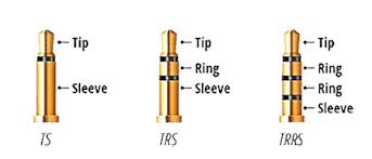 Conectores de audio · Guía rápida sobre TRS y TRRS