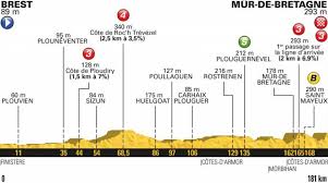 Tour de france 2021 stages. Tour De France 2018 Riders And Teams